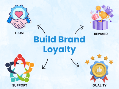 Build Brand Loyalty